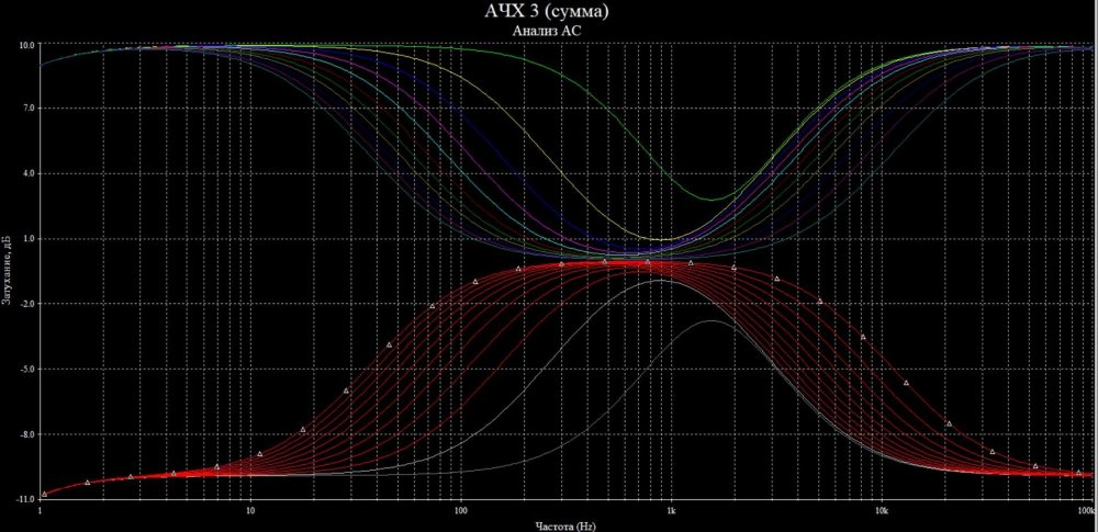 АЧХ 3 (сумма).JPG