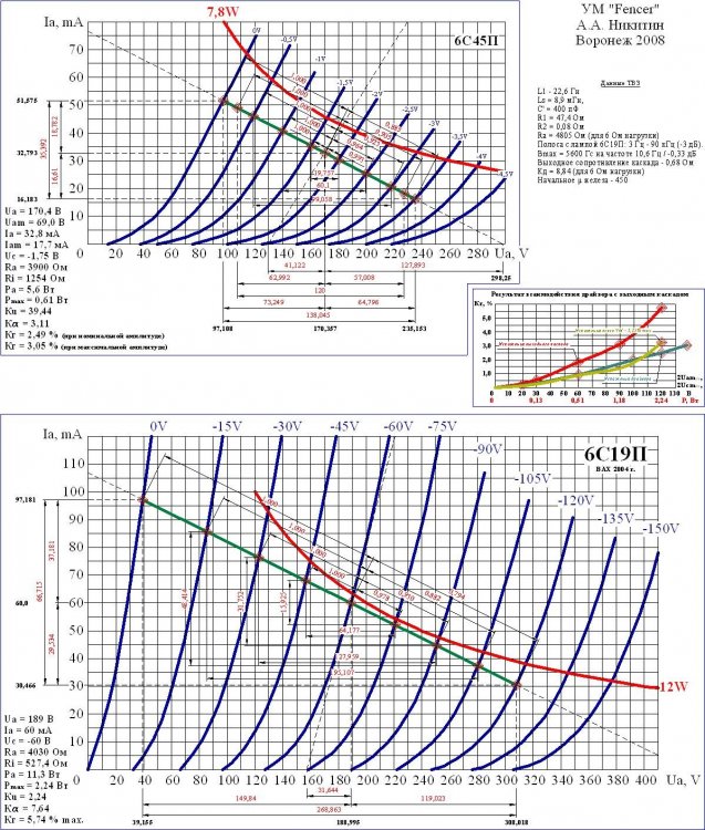 Режимы 6С45П_6С19П 2008.jpg