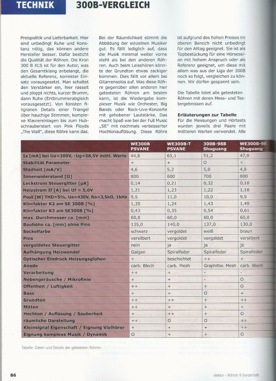 300B -Vergleich Elektor _1.jpg