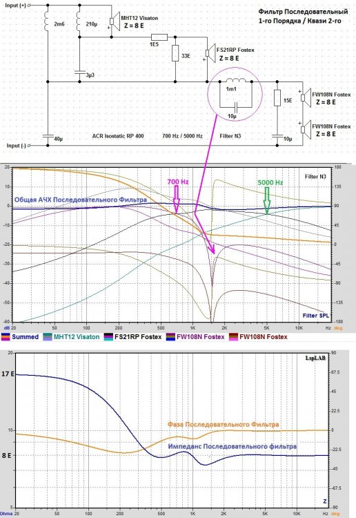 Filter N3 Posledovateln  ACR RP 400.jpg