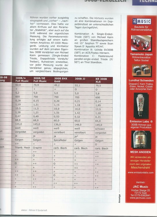 300B -Vergleich Elektor _2.jpg