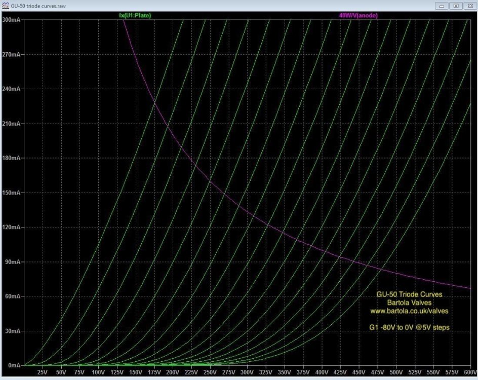 GU-50-triode-curves.jpg