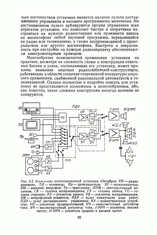 Лучшие конструкции 16-й выставки творчества радиолюбителей.(1967)_094.gif