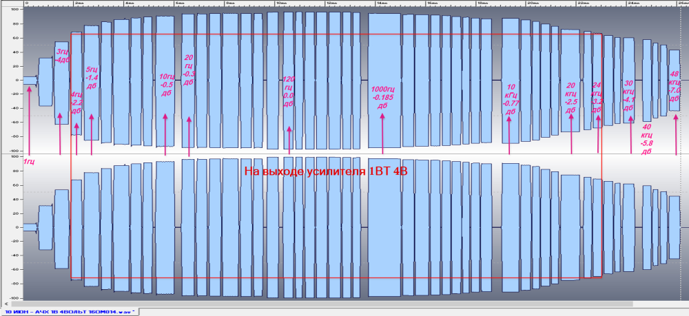 АЧХ - усилителя..png