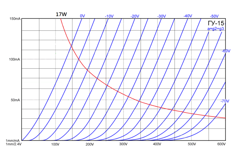 ГУ-15 в триоде.png