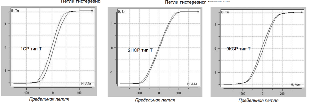 аморфы предельные петли.png