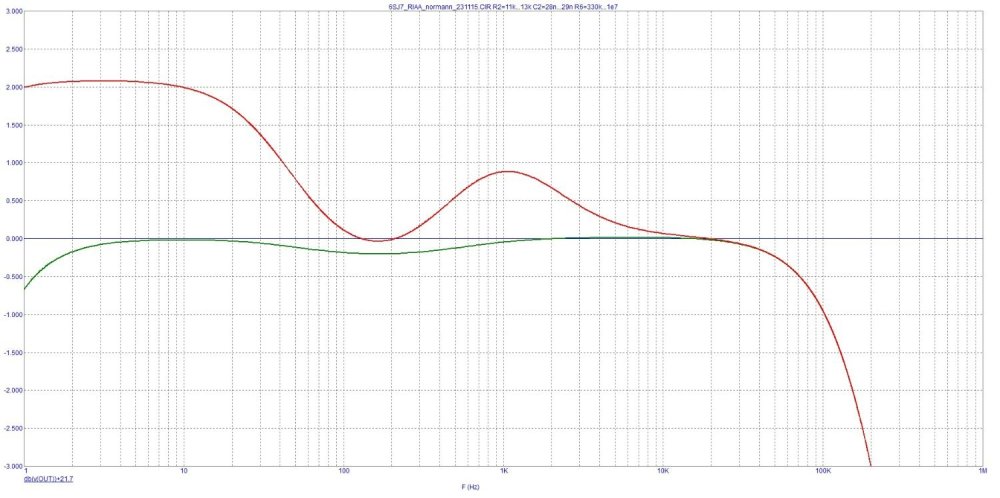 отклонение_АЧХ_от_RIAA.jpg