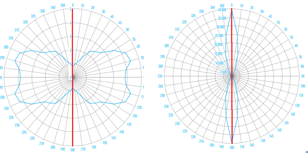 потери в стали от угла.png
