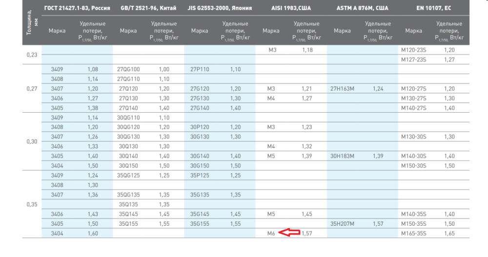 сталь стандарты.png