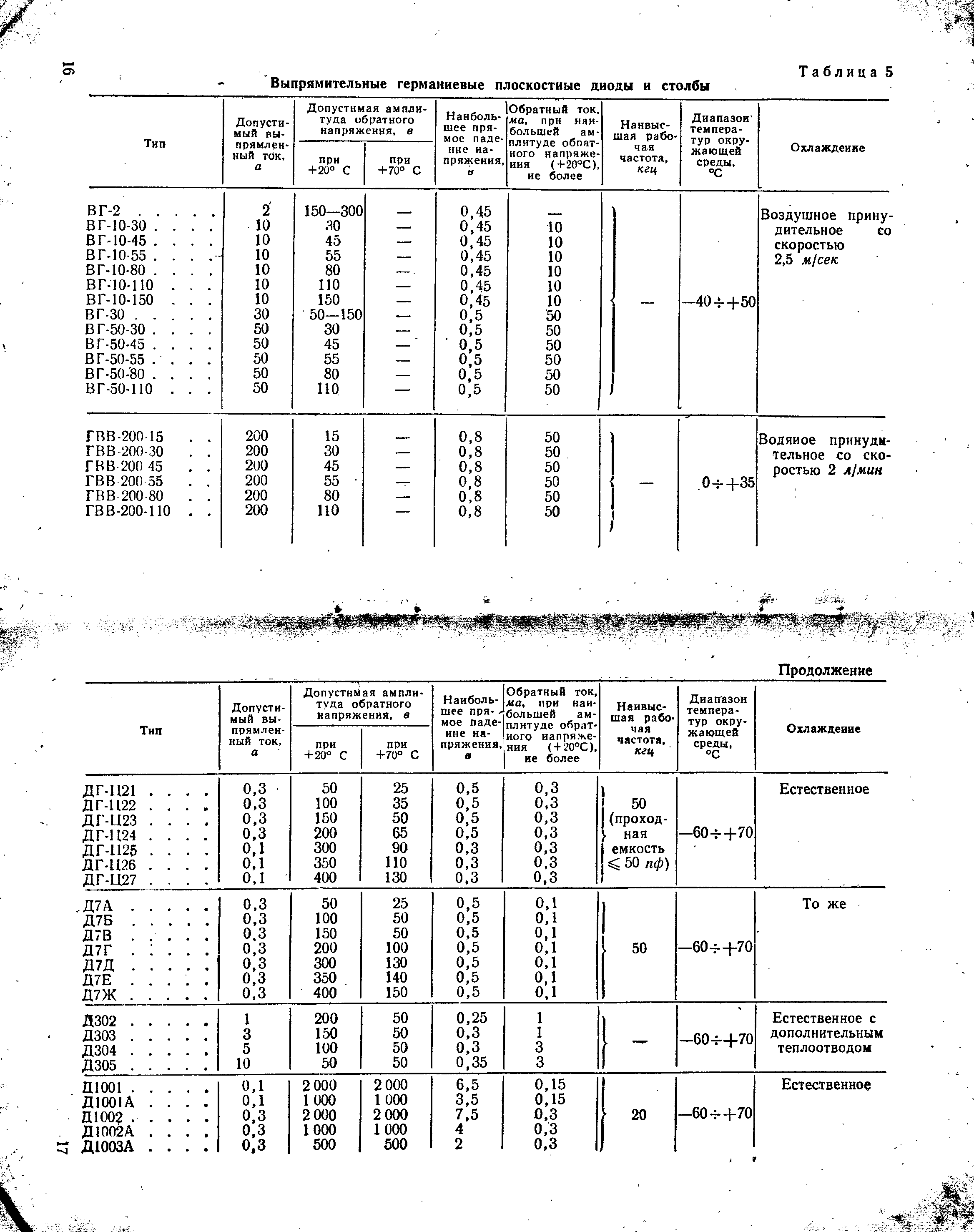 Диоды mrb0499 1964г_010.gif