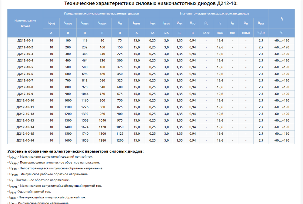 Opera Снимок_2024-03-27_091033_eandc.ru.png
