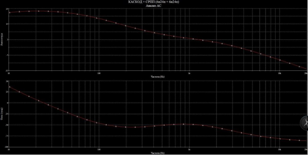 АЧХ Каскод + СРПП.JPG