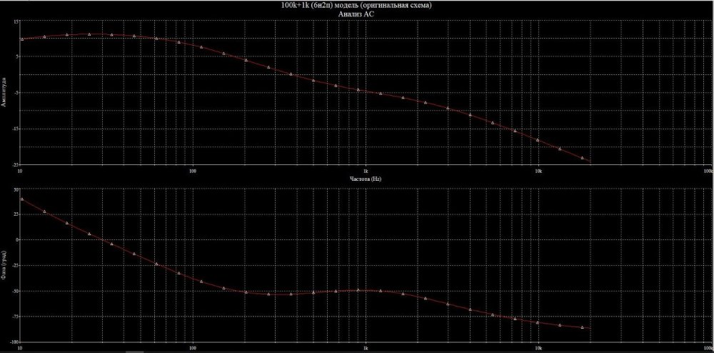 100k+1k (6н2п) модель (оригинальная схема) АЧХ.JPG