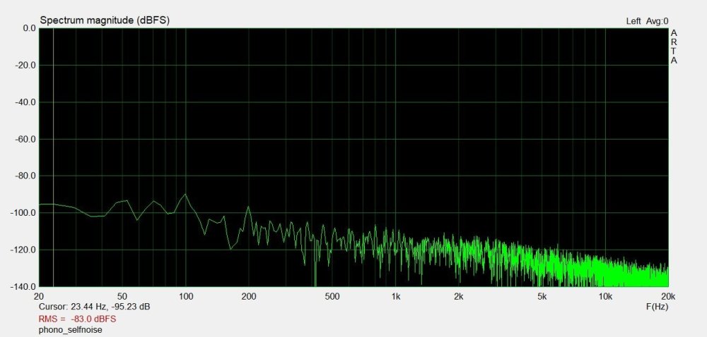 Phono_selfnoise.jpg