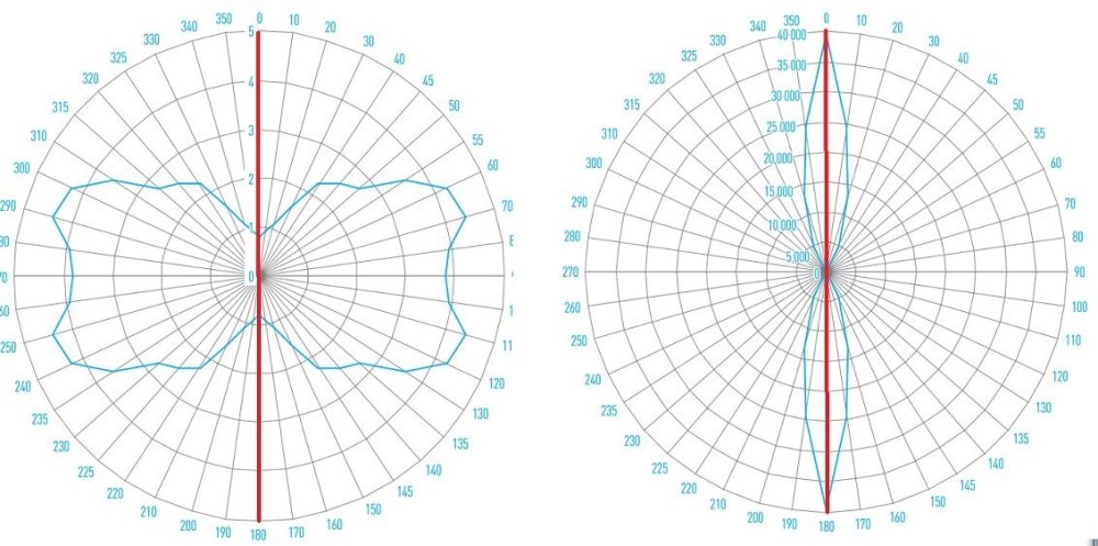 потери в стали от угла.jpg