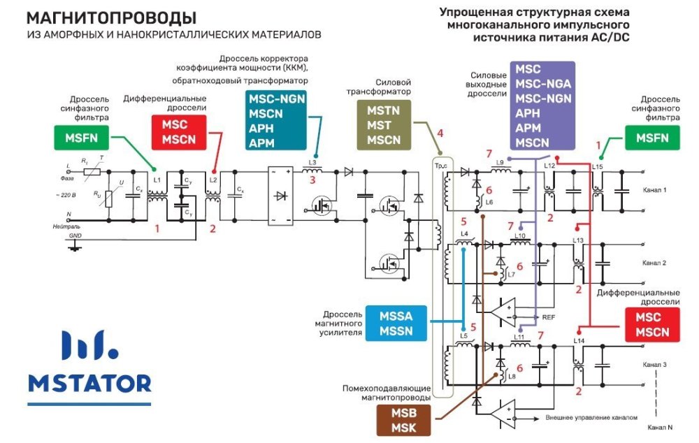 1_primenenie_magnitoprovodov_mstator_v_iip(1).thumb.jpg.34205bba904b89dcc6818a844fe4d0c6.jpg