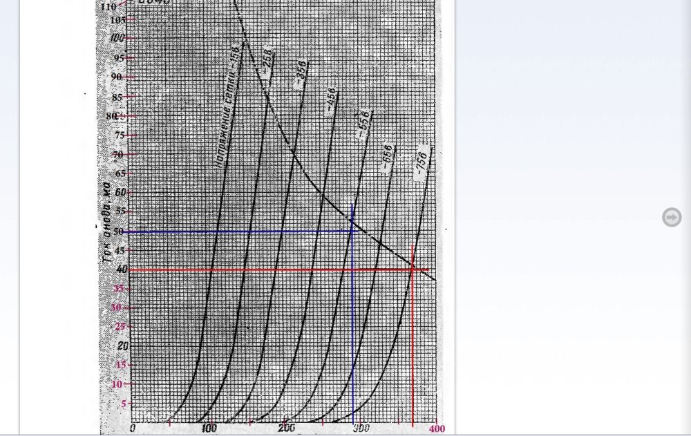 6 С 4 С СЕТОЧНО АНОДНЫЕ.jpg