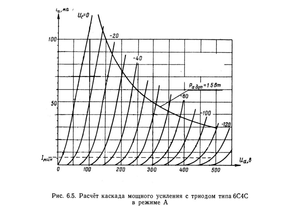 ВАХ 6С4С до 100ма..jpg