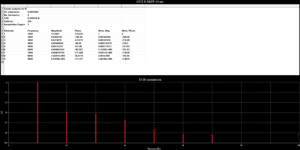 Спектр гармоник (10 Вт) мощности.JPG