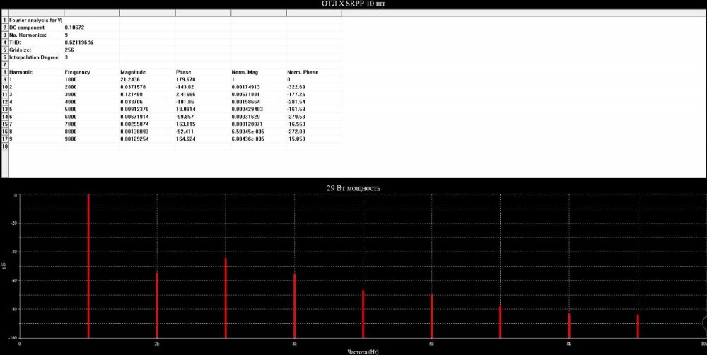 Спектр гармоник (29 Вт) мощности.JPG