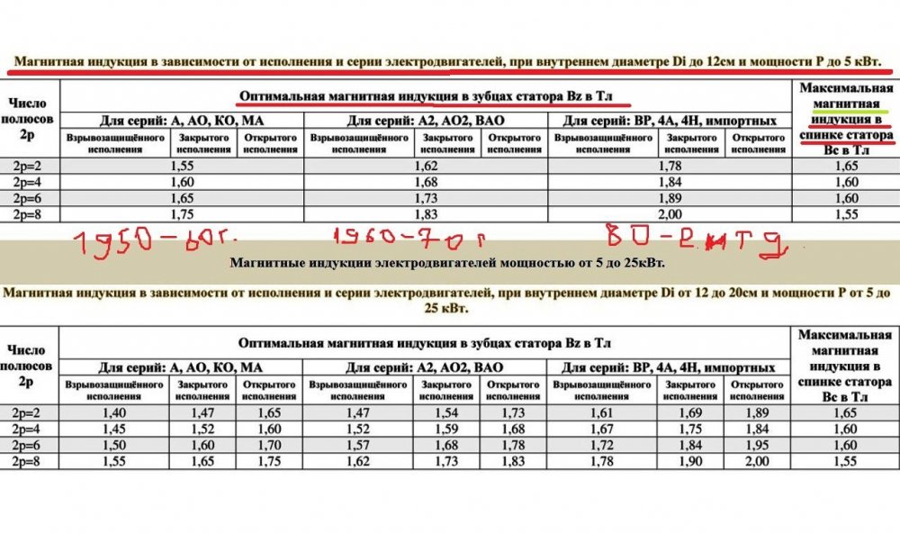 магнитная индукчия в зубце.jpg