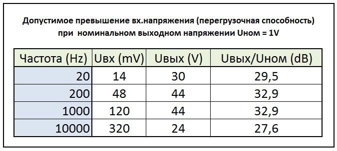 Перегрузочная способность.JPG