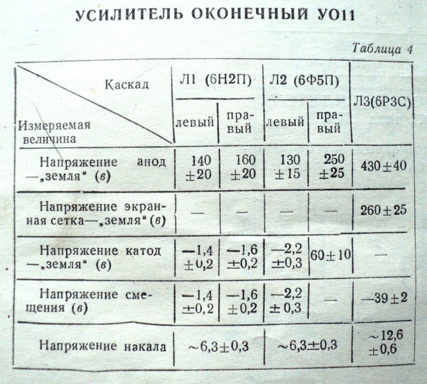УО-11 режимы ламп.jpg