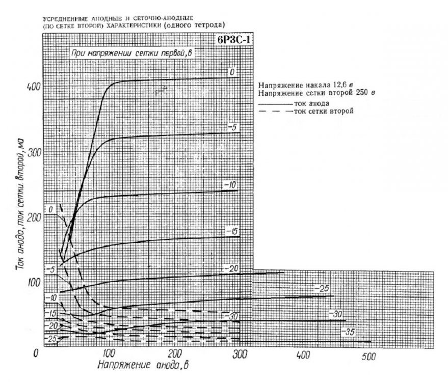 6R3S.U2-250V.png.ВАХ 6р3с.jpg