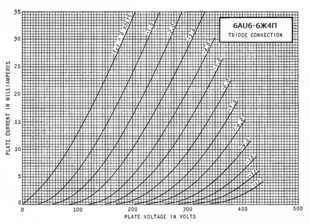 646AU6Triodemode1.thumb.JPG.acc9dac0d5e15c7952b57c8dcdb574a9.JPG