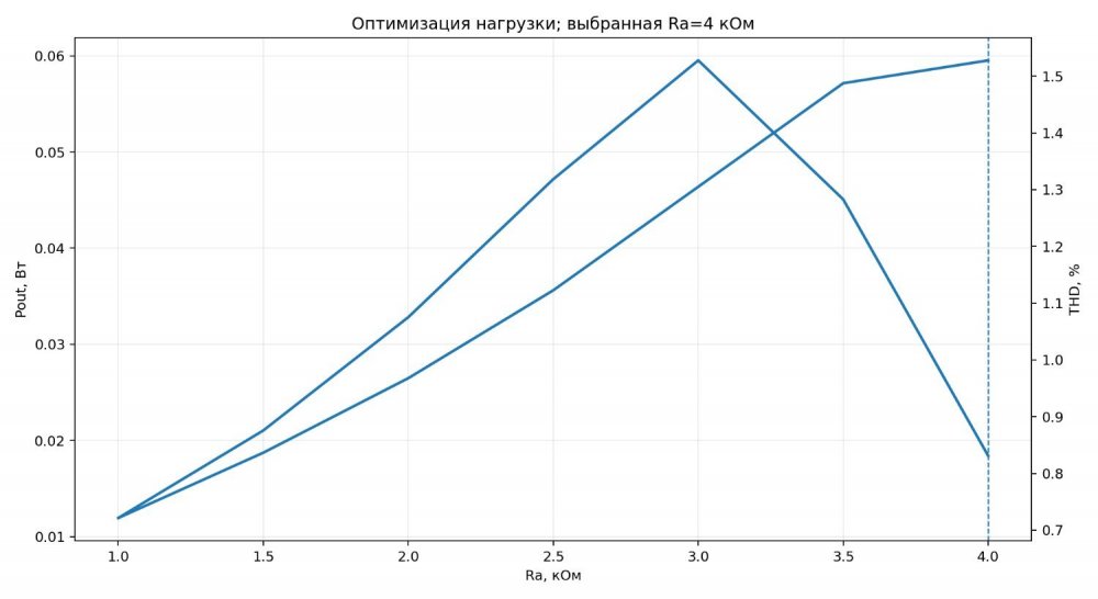 load_optimization_summary.jpeg