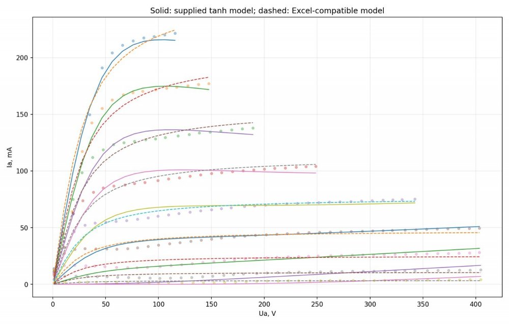 model_curve_comparison.jpeg