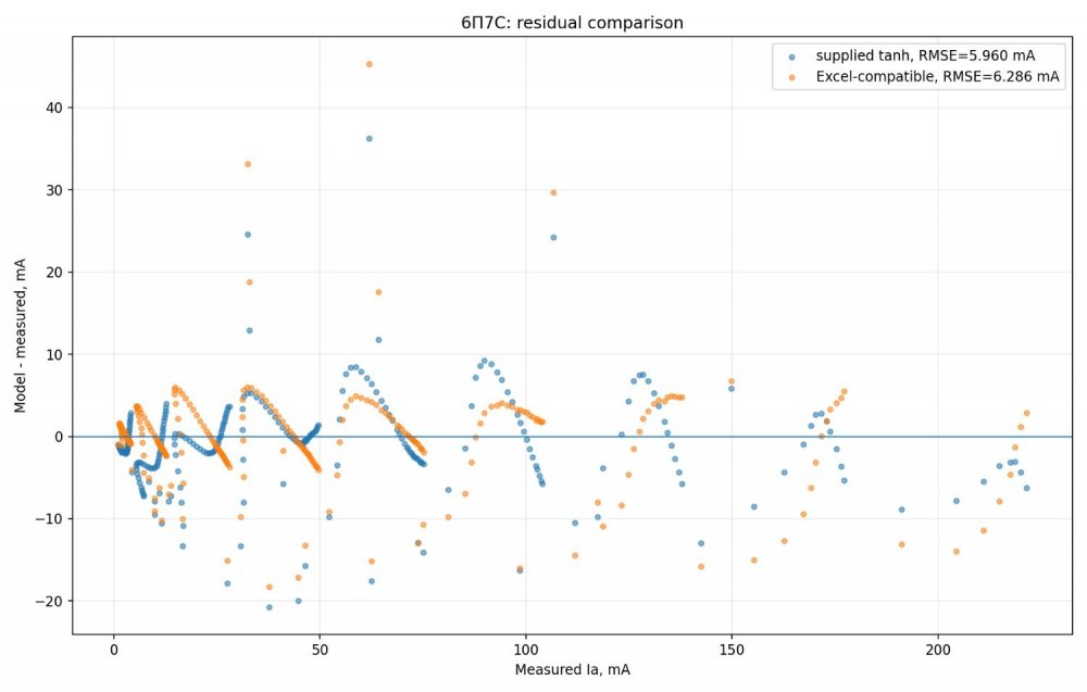 model_residual_comparison.jpeg