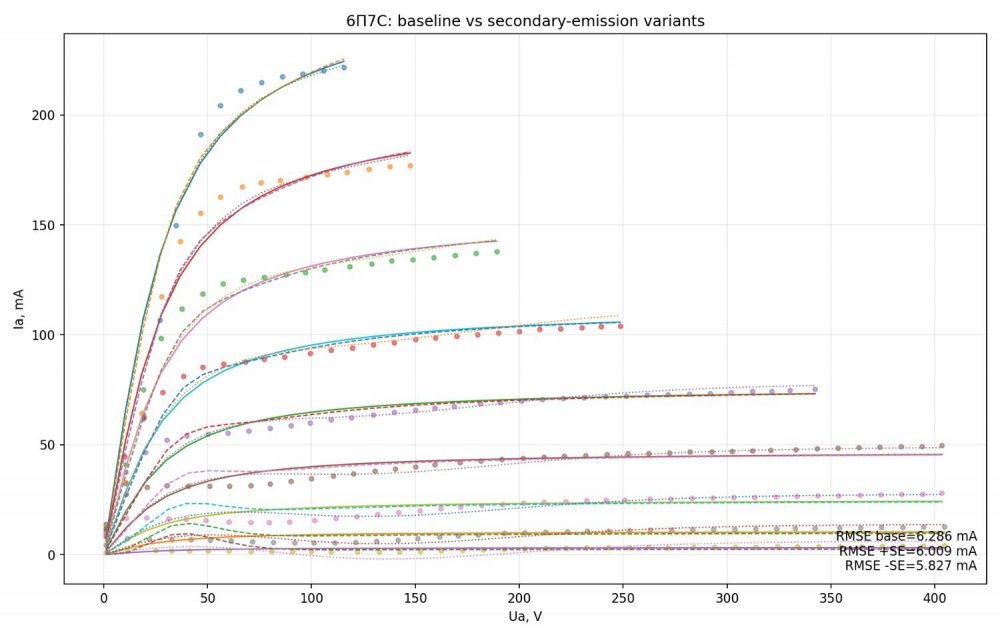 pentode_secondary_comparison.jpeg