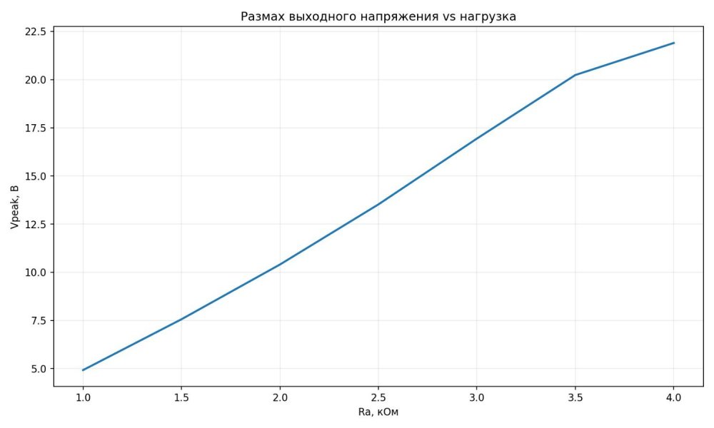 swing_vs_load.jpeg
